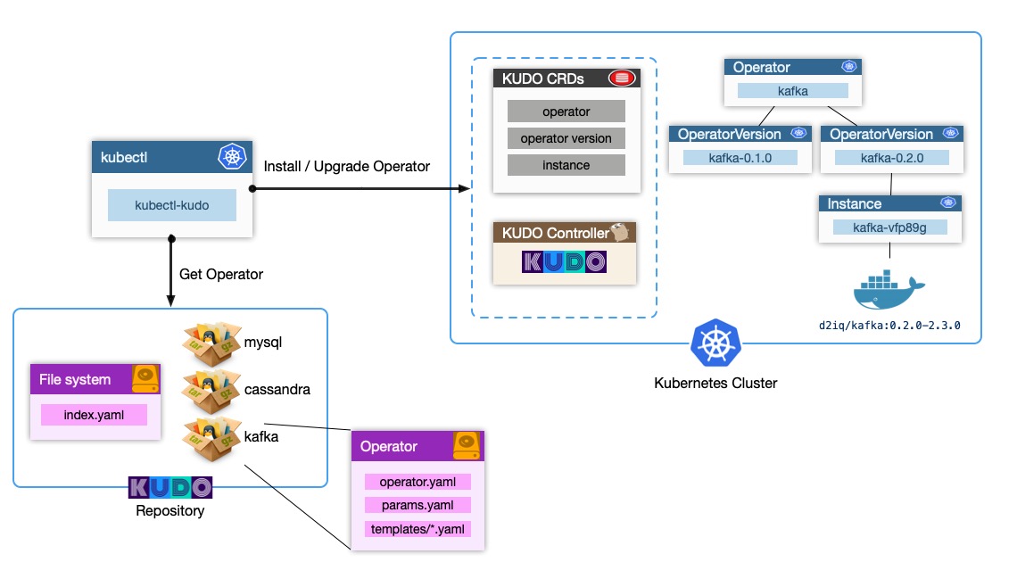 KUDO Architecture Diagram